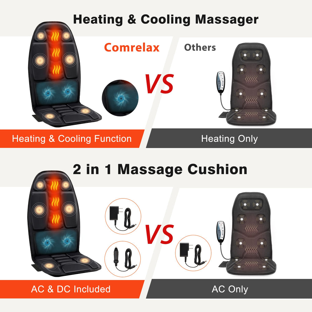 comrelax dual adapters included offering versatile power options at home or on the road