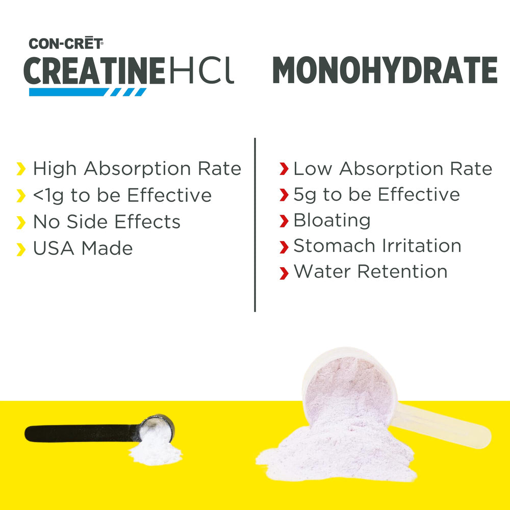 Factory scene with CON-CRET packaging, emphasizing USA-made quality and credibility.