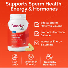 CONCEIVE PLUS Motility cap close-up highlighting capsules for easy daily use