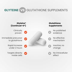 Continual-G Glyteine immune-support imagery on packaging.