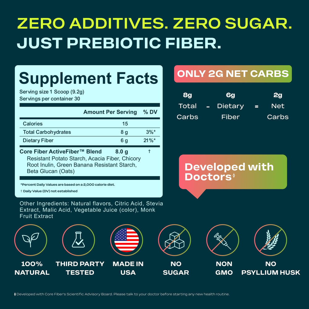 Core Fiber post-workout shake incorporating prebiotic fiber for energy and comfort