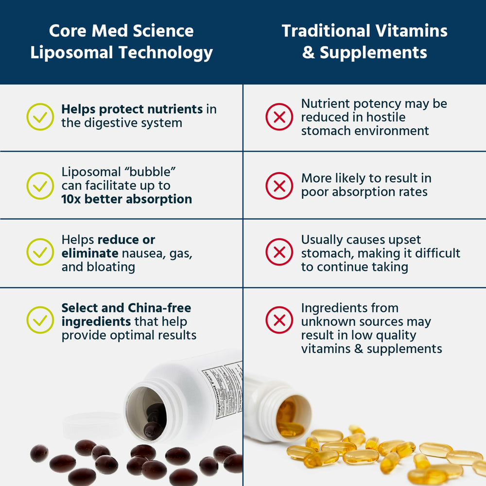 Bottle with 90 softgels shows 30-day supply.