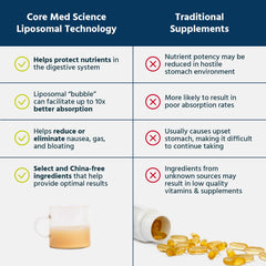 Core Med Science liposomal curcumin liquid label showing 6 oz size.