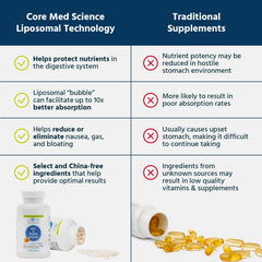 Core Med Science packaging box emphasizes non-GMO and allergen free claims.