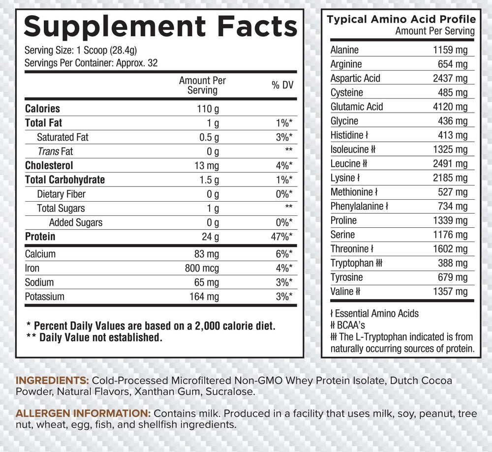 Core Nutritionals ISO pour glass captures smooth chocolate decadence flavor