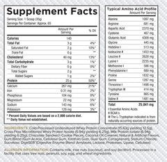 Core Nutritionals Pro Sustained Release enzymatic blend highlights digestion support