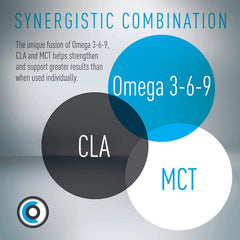 CORE ACTIVE Lean Omega MCT + CLA fish oil sources support fatty acid intake.