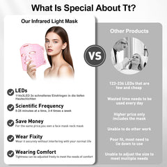 Coroever smart-modes and full-spectrum LED coverage in action targeting dullness