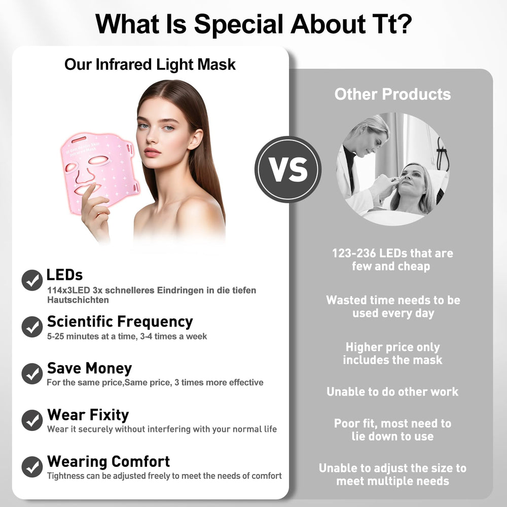 Coroover red light face mask collagen-boost potential illustrated in warm, relaxed evenings