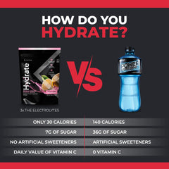 CorVive Hydrate label closeup showcases vitamins and minerals for daily performance support