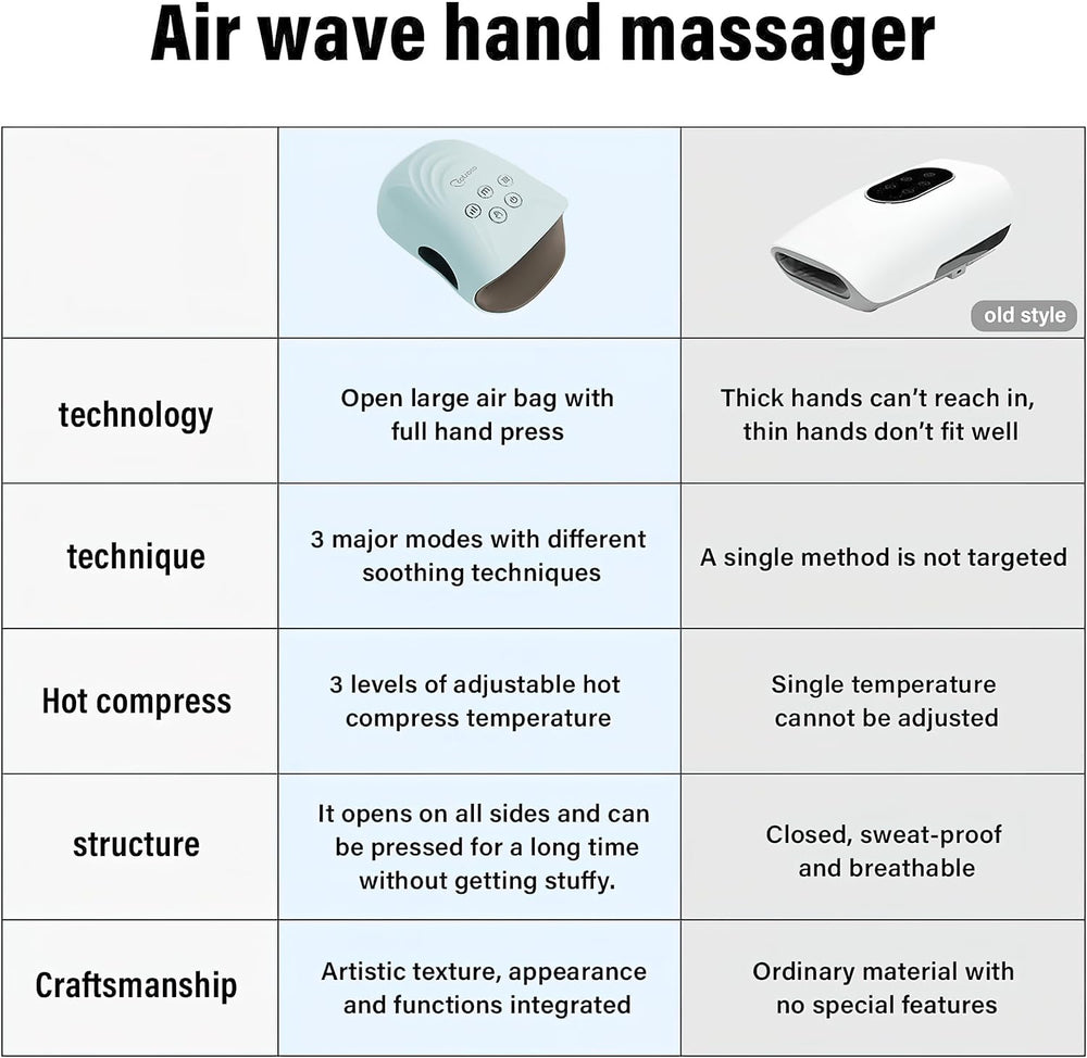Cotsoco massager in use for on‑the‑go relaxation contexts