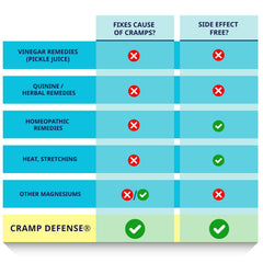 Cramp Defense fully-reacted-form image highlighting complete magnesium molecule