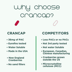 CranCap women-owned brand portrait reflecting decades of women’s health expertise.