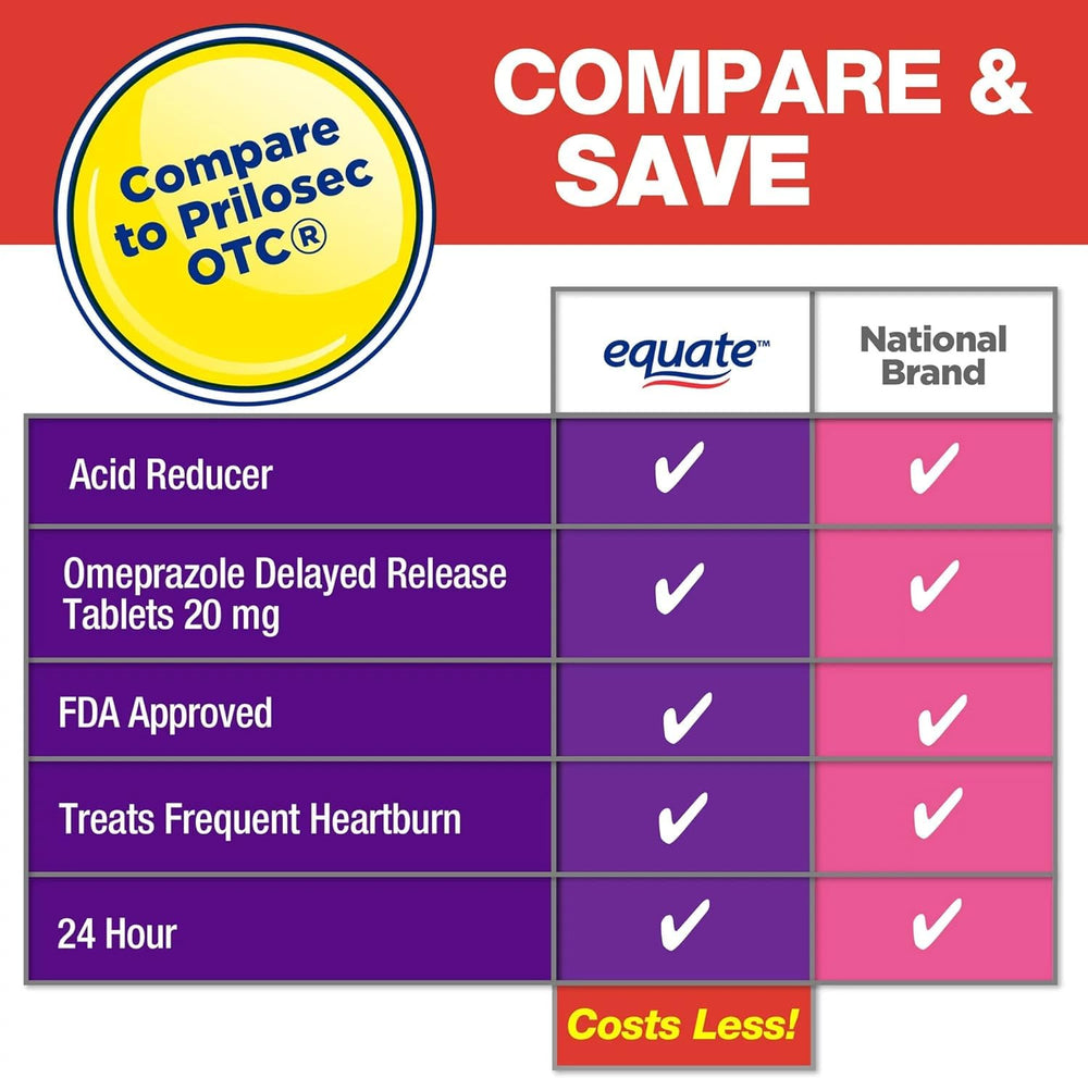 Equate Omeprazole tablet close-up with smooth coating.