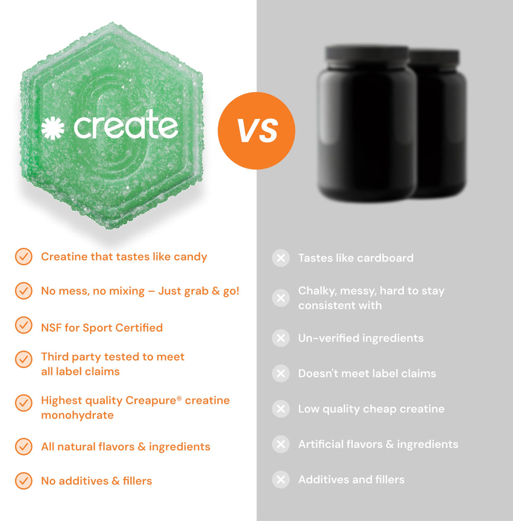 Create Creatine Monohydrate Gummies anti melting formula maintains texture in heat