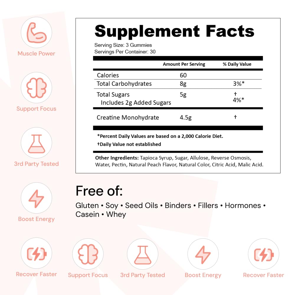 Create Creatine Monohydrate Gummies focused-workout scene implies endurance support