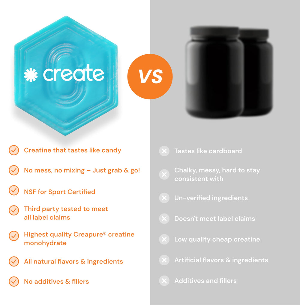Vegan and gluten-free Create Creatine Monohydrate Gummies for fitness lifestyles.