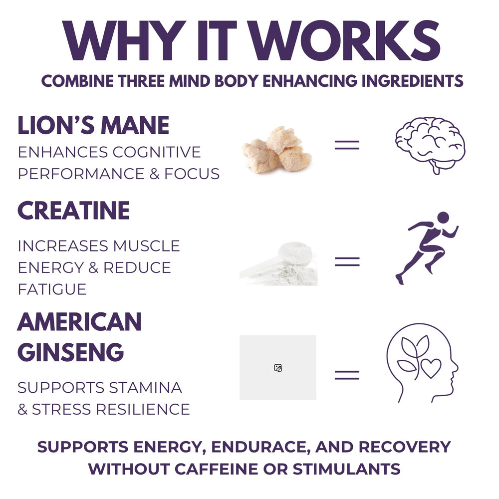 Creatine-dosed capsules illustrate energy support for ATP production during workouts.