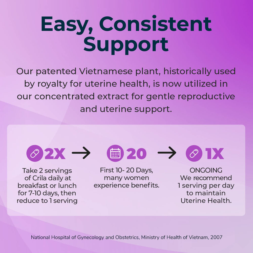 CRILA no-estrogen label signaling hormone-free wellness support