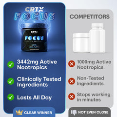 GeniusPure Alpha-GPC graphic indicating cognitive energy support.