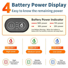 CUEHEAT battery pack on belt shows cordless power