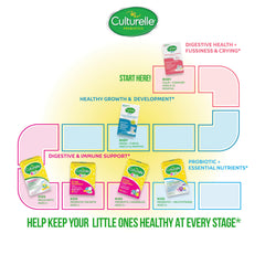 Culturelle Baby Probiotic Drops dosage on a spoon for easy daily routine.