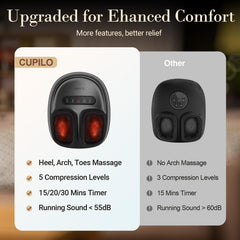 CuPiLo foot massager deep kneading mimics professional shiatsu for tired feet.