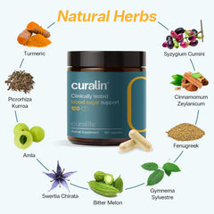 CuraLife Curalin clinical trials document shows two human trials backing the blend.