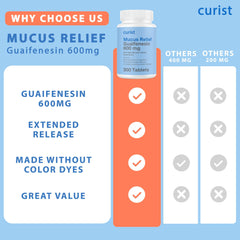 Curist bottle with count view for easy dosing and bulk purchase.