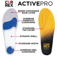 Currex ActivePro insoles demonstrate multiprofile arch support for customized comfort.