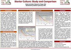 Cutting Edge Cultures Combo Pack highlights prebiotics and probiotics synergy for daily use.