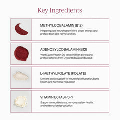 Cymbiotika calcium L-5-methyl-THF highlights bioavailable folate for DNA processes.