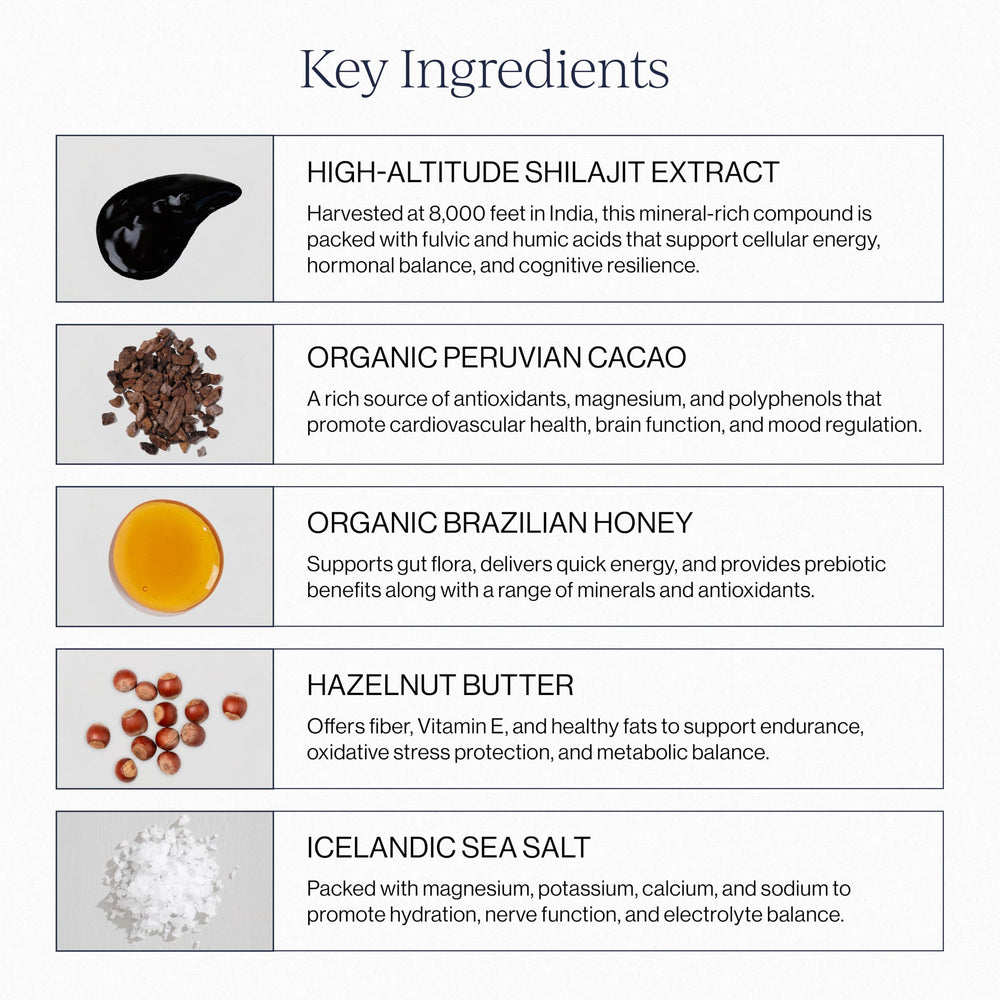 CYMBIOTIKA Shilajit Liquid packaging box display for travel-friendly nutraceuticals.