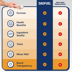 DADFUEL no added sugar label indicates clean taste