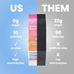Daily Electrolytes on-the-go packaging image showing single serve convenience.