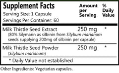 Close-up of Milk Thistle Seed Extract 250 mg and Seed Powder 250 mg capsules.