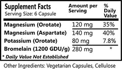 Vascu-Min capsules ready for use, highlighting vegan and gluten-free formula
