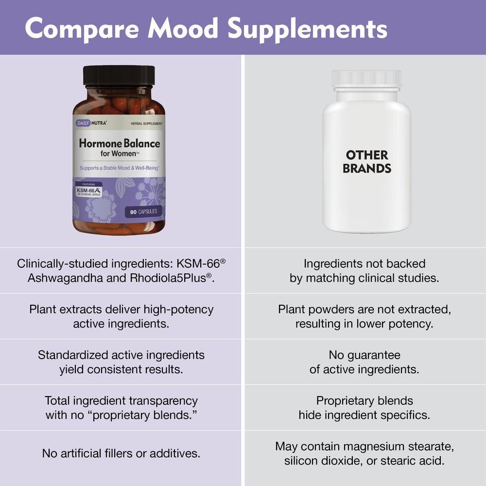 DailyNutra Hormone Balance cocoa bean ingredient image emphasizes cognitive focus support