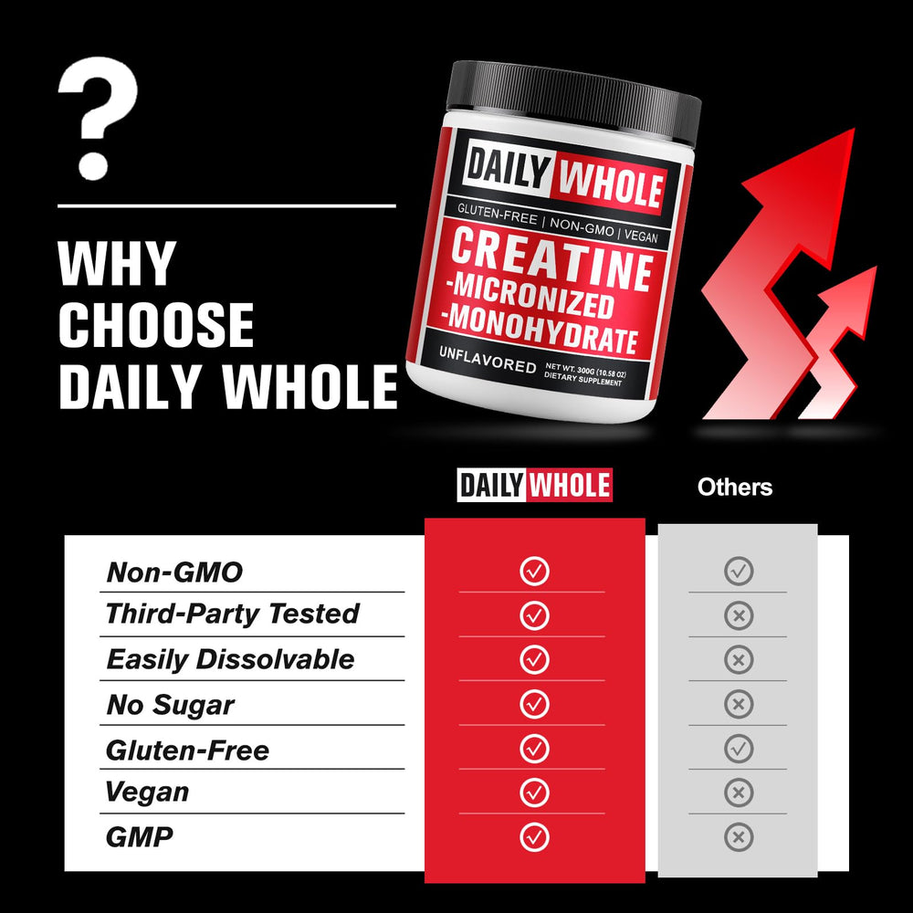 DailyWhole Organics creatine powder dissolves fully with no grit in juice