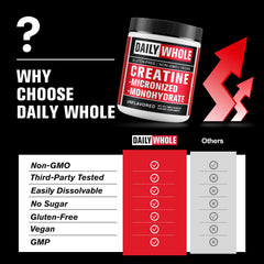 DailyWhole Organics creatine powder dissolves fully with no grit in juice