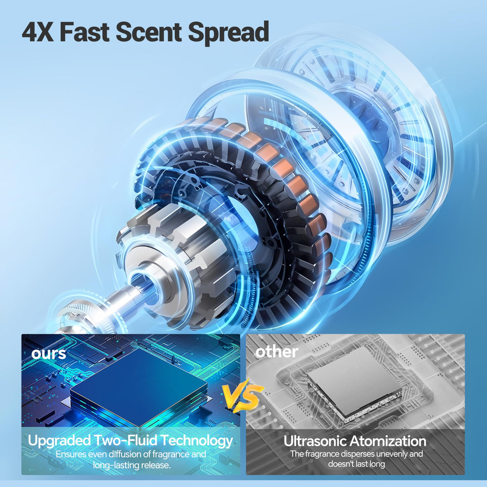 DAKISTF HVAC-compatible installation for seamless in-home scent integration.