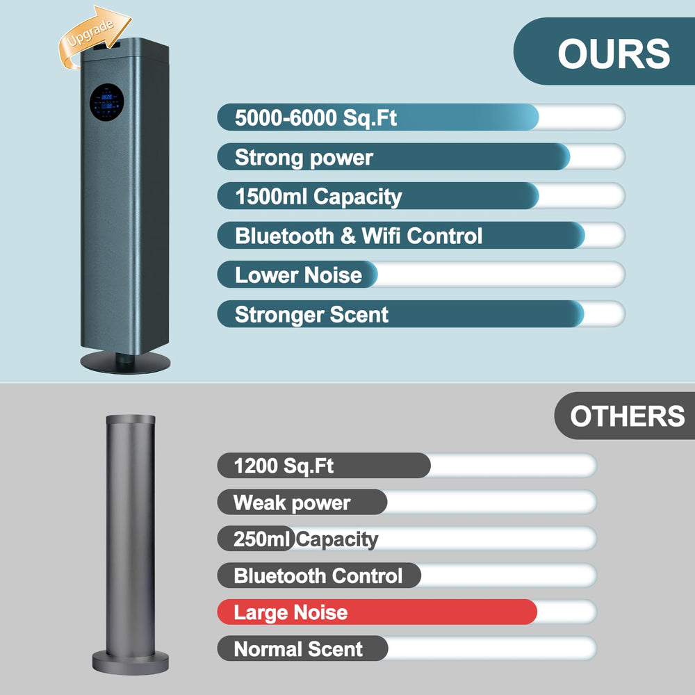 DAKISTF diffuser covers up to 6,000 sq ft for large spaces