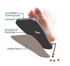 Darco PegAssist Insole in SlimLine shoe helps reduce plantar pressure during activity.