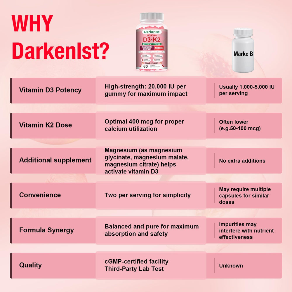 Darkenlst D3 K2 ingredient card highlights B and C vitamins for energy mood