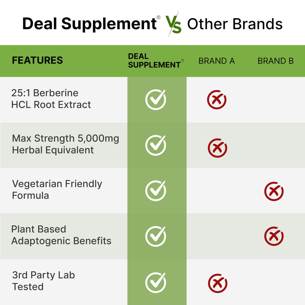 DEAL SUPPLEMENT Berberine Max turmeric extract visual hints at 20:1 potency