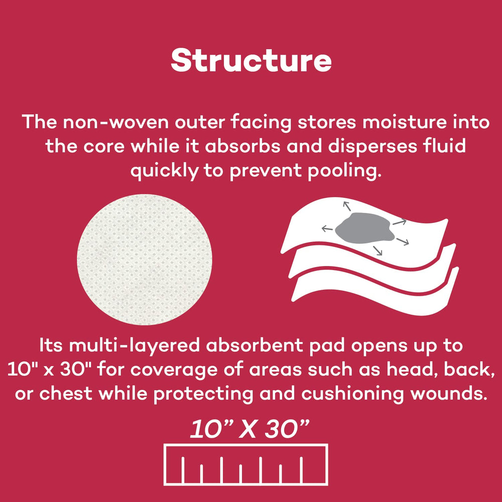 Dealmed soft nonwoven outer layer wicks moisture for quick drying
