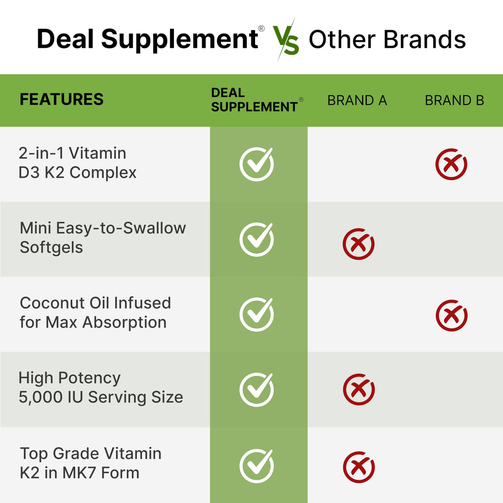 DEAL SUPPLEMENT packaging on shelf conveys trusted quality and clear labeling