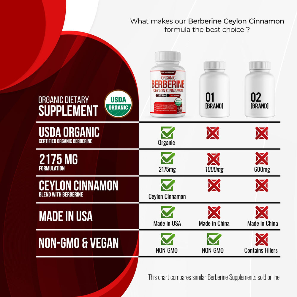 Decent Nature 90-capsule bottle for a month.