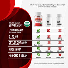 Decent Nature 90-capsule bottle for a month.