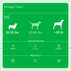 Dechra Eicosa3FF SnipCaps capsule with removable tip for flexible dosing
